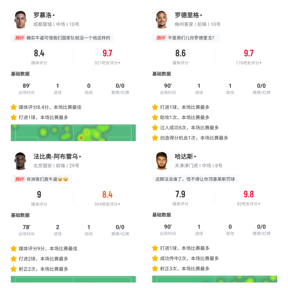 png电子平台你的投票，定义英雄！【直播吧】中超第8轮最佳球员评选开启